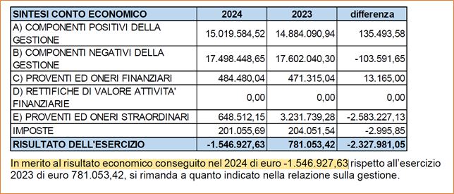 Interventi Consiglio 29.04.2025